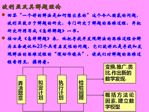 波利亚解题理论