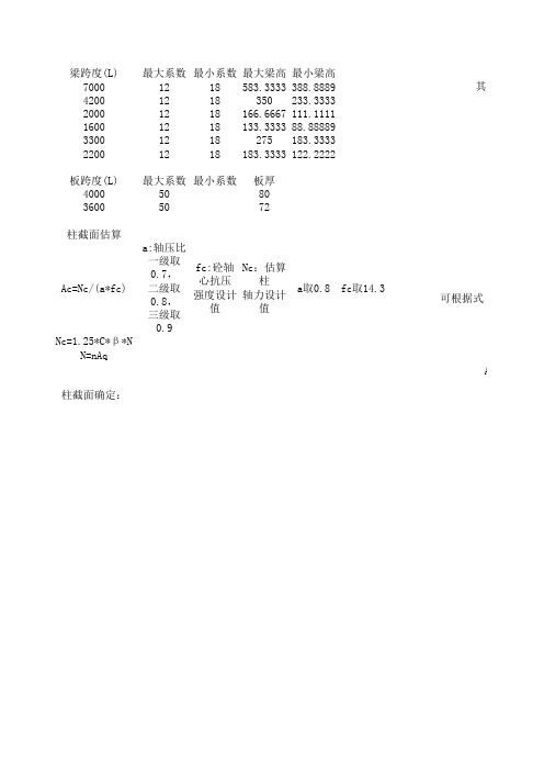 PKPM建模柱梁板截面尺寸估算(非常重要)