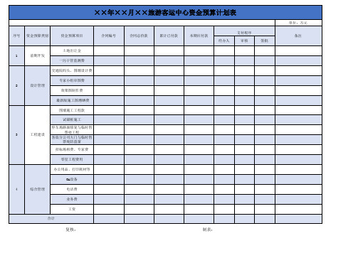 旅游公司资金预算计划表格Excel模板