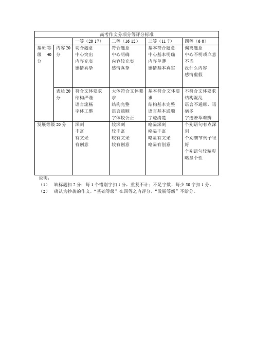 高考作文分项分等评分标准