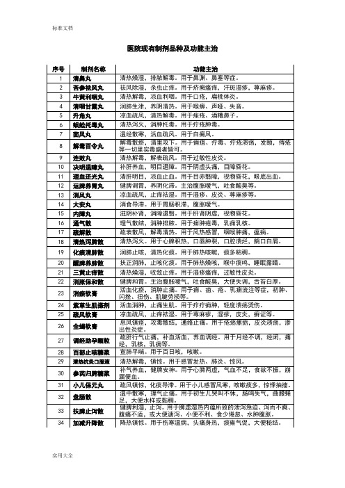 医疗机构制剂注册申报资料要求