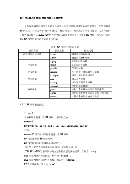 matlab BP神经网络