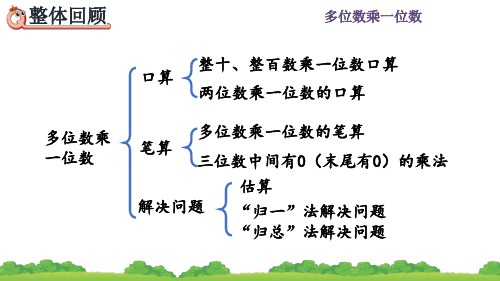 人教五年级数学上册《整理和复习 》课件PPT(最新)