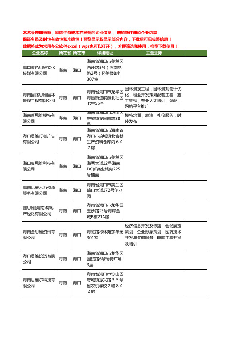 新版海南省海口思维工商企业公司商家名录名单联系方式大全11家