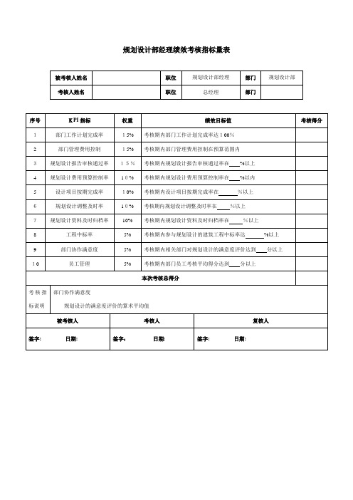 规划设计部经理绩效考核指标量表-模板