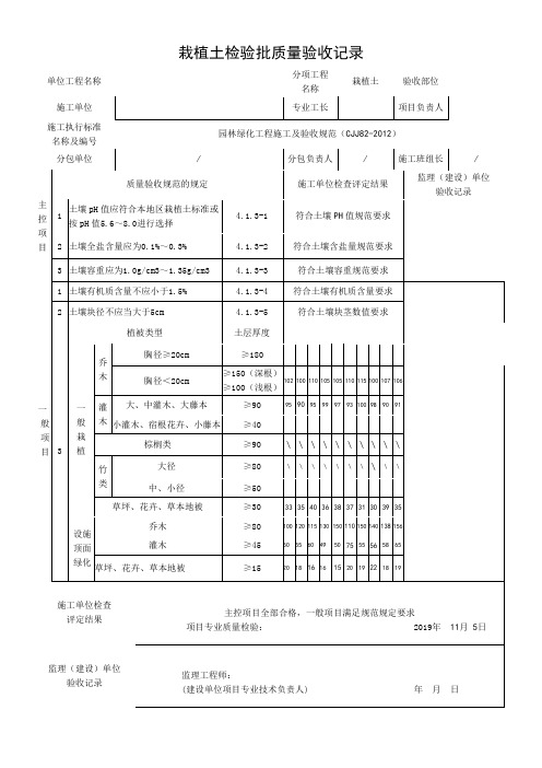 栽植土检验批质量验收记录