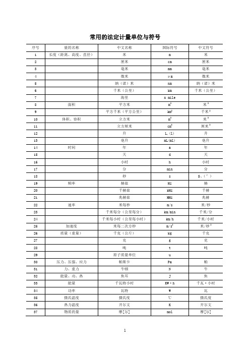 常用的法定计量单位与符号