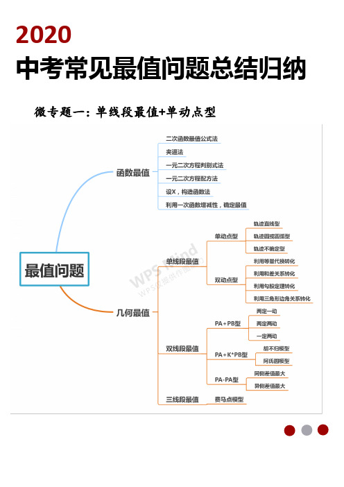 2020中考常见最值问题总结归纳  微专题一  几何最值  单线段最值   单动点型(解析版)