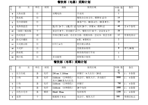 餐饮采购清单