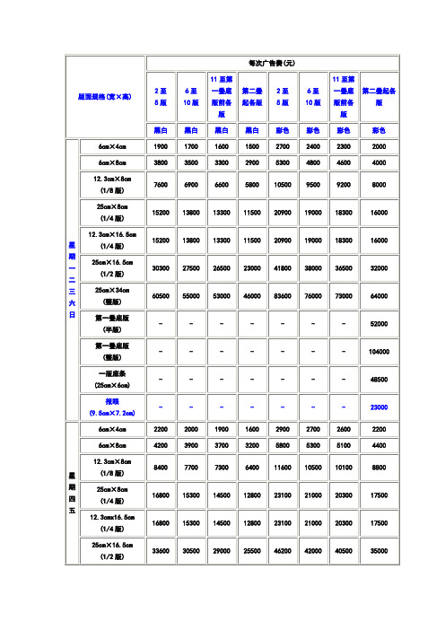 报纸广告收费标准