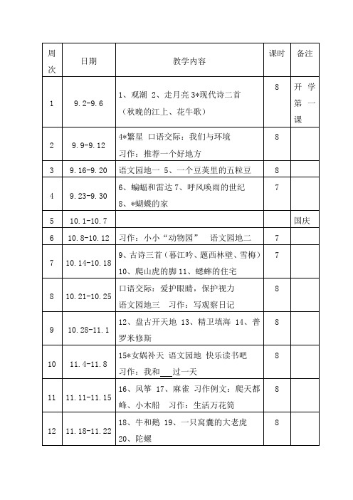 最新部编人教版四年级上册语文教学安排表