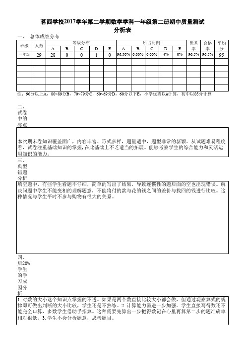 一年级数学期中质量分析表(模版) - 副本