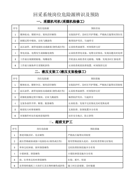 岗位危险源辨识及预防