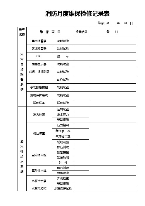 消防维保月度检查表【范本模板】