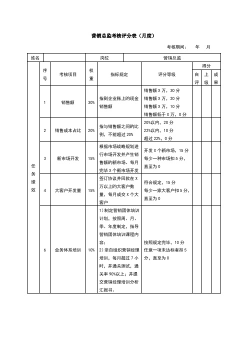 营销总监绩效考核表