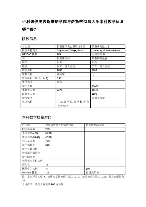 伊利诺伊奥古斯塔纳学院与萨斯喀彻温大学本科教学质量对比