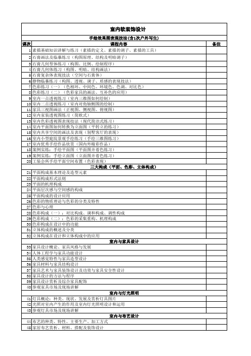 苏州室内软装设计培训班