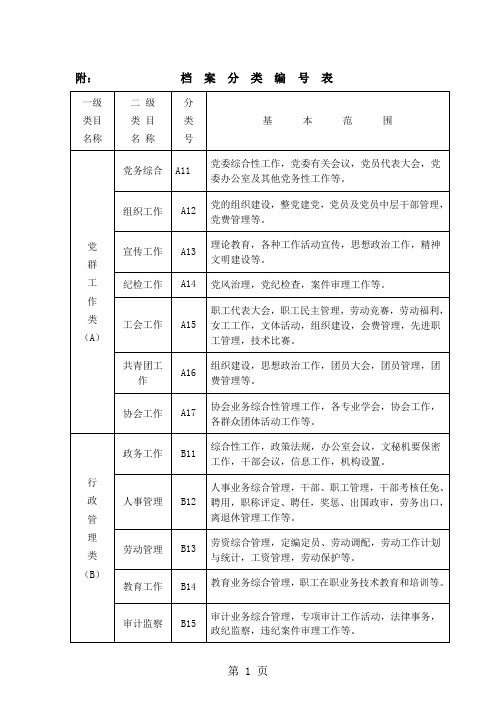 公司档案实体分类编号表5页word文档