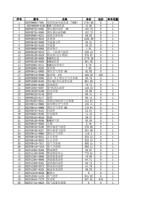 重汽国六燃气发动机各车型全部备件