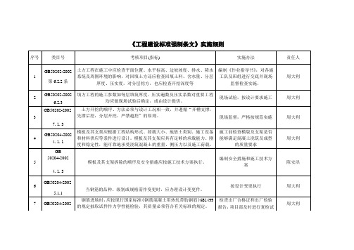 工程建设标准强制条文(标准版)