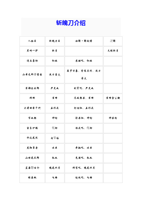 死神 斩魄刀 解放语