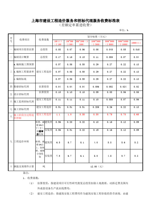 沪建计联[2005]834号沪价费[2005]056号工程招标代理服务收费标准