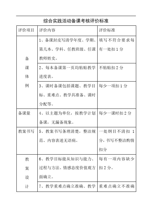 综合实践活动备课考核评价标准