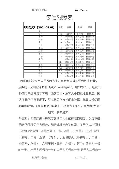 字号、字体对照表之欧阳歌谷创作