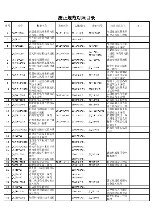 废止规范对照目录-建筑类行标(2012.11.20)