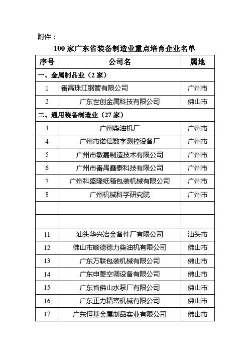 100家广东企业名单