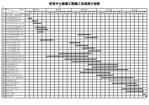 办公楼装修工程施工总进度计划表