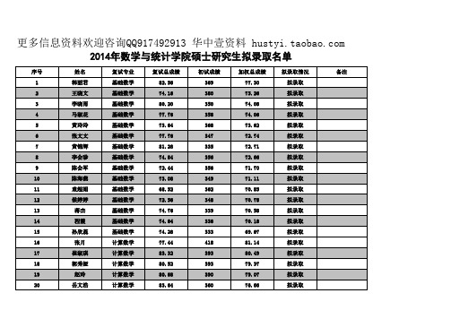 华中科技大学数学学院2014年硕士研究生拟录取名单与成绩