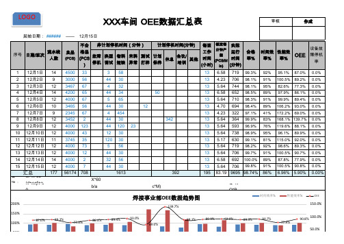 经典实用的OEE统计报表