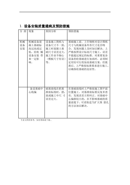 设备安装质量通病及预防措施