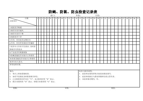 防蝇、防鼠、防虫情况记录表