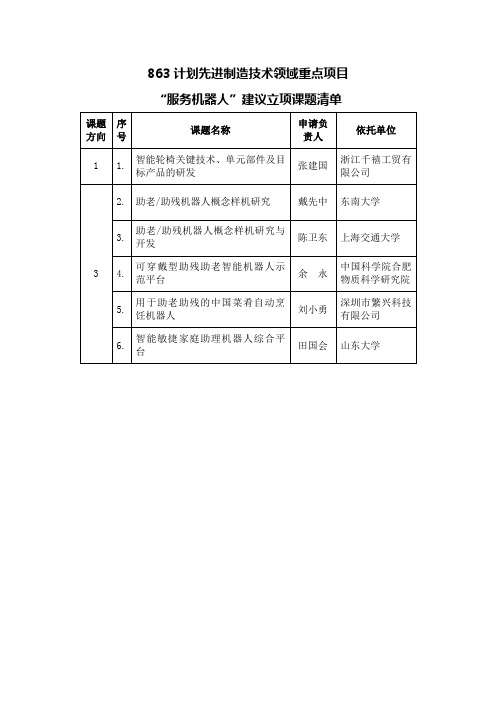 863计划先进制造技术领域重点项目