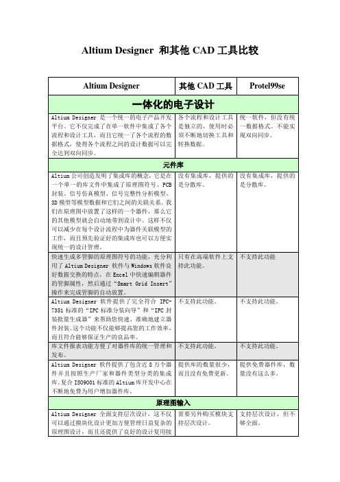 AD和其他CAD工具比较