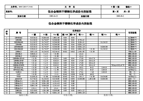 低合金钢和不锈钢化学成分内控标准