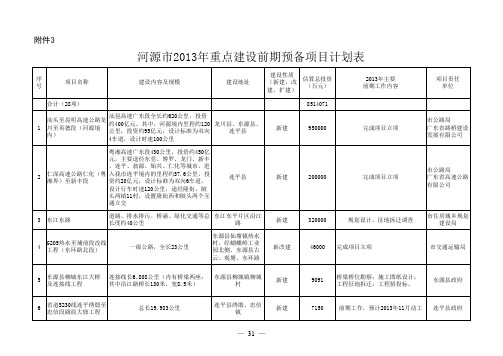 主要指标表