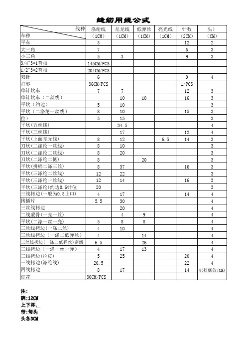 缝纫用线公式