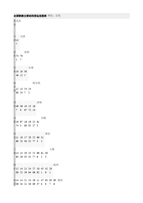 全国铁路主要站间货运里程表 单位：公里