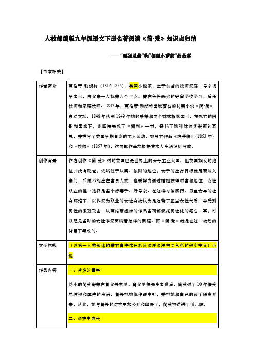 人教部编版九年级语文下册名著阅读《简·爱》知识点归纳