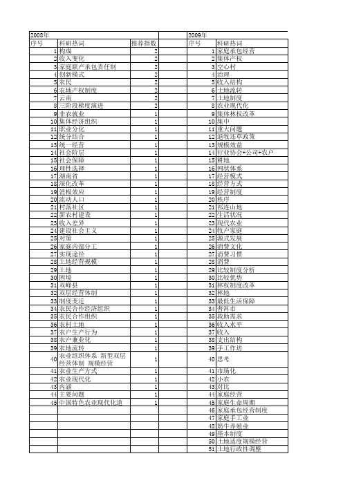 【国家社会科学基金】_家庭经营_基金支持热词逐年推荐_【万方软件创新助手】_20140805