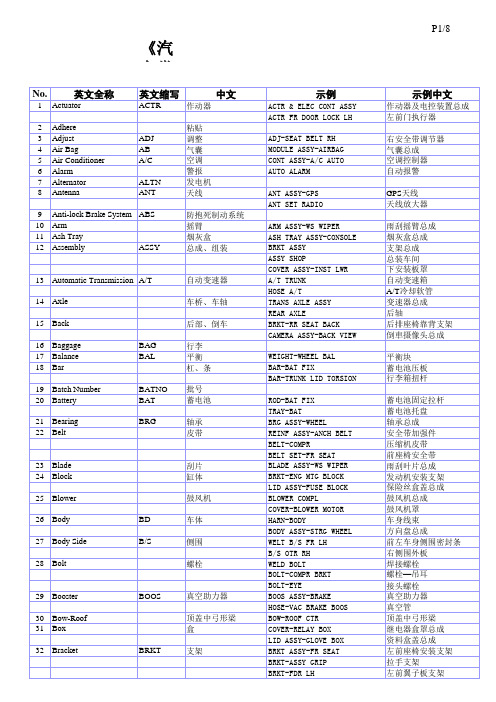 汽车常用英文术语