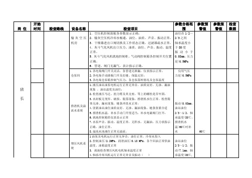 灰控脱硫巡检表(最终)