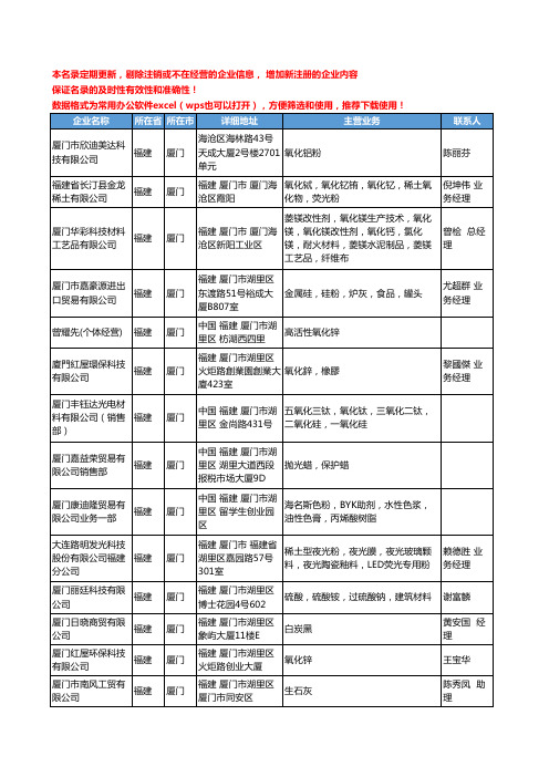 2020新版福建省厦门氧化物工商企业公司名录名单黄页联系方式大全32家