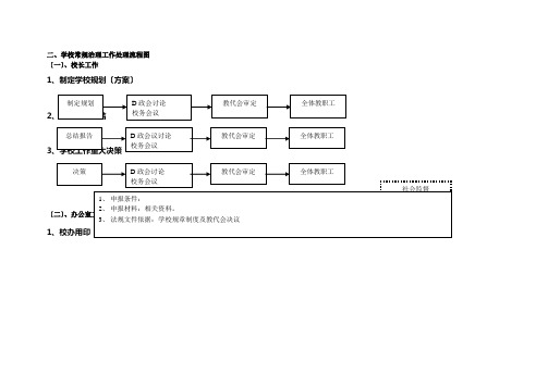 学校常规管理工作处理流程图