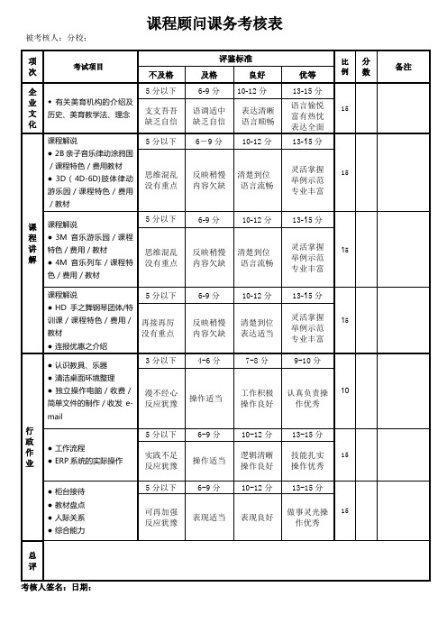 11.课程顾问课务评分表