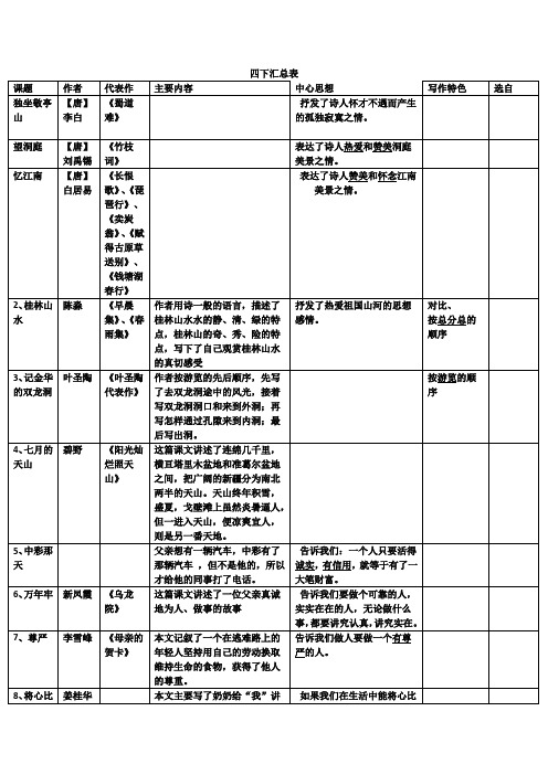 浙江人教版语文四下汇总表