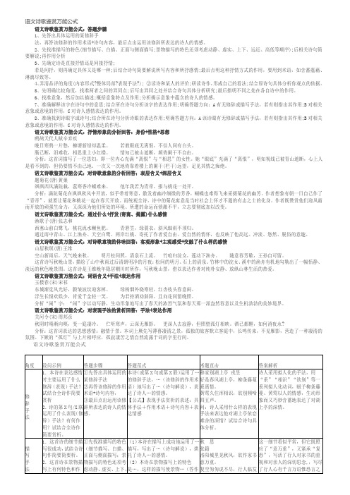 (完整word版)语文诗歌鉴赏万能公式